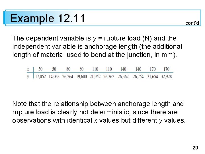 Example 12. 11 cont’d The dependent variable is y = rupture load (N) and