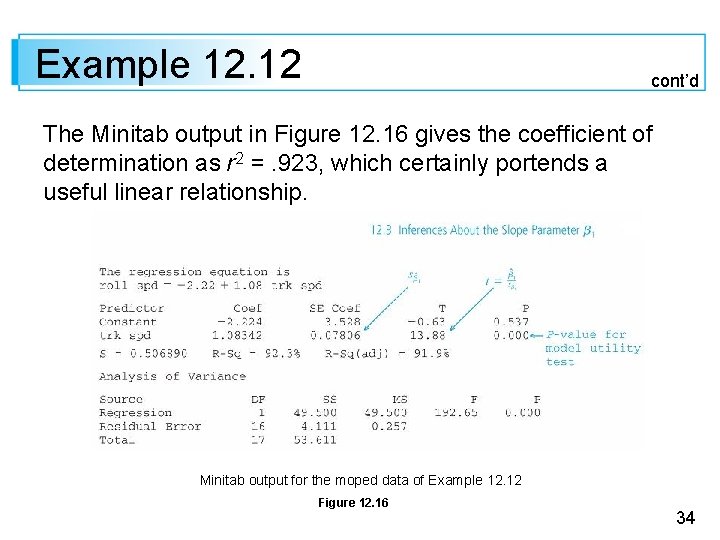 Example 12. 12 cont’d The Minitab output in Figure 12. 16 gives the coefficient