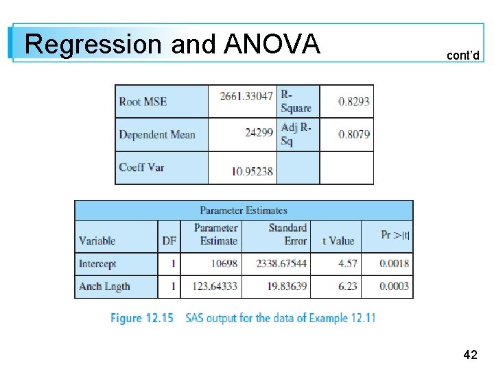 Regression and ANOVA cont’d 42 