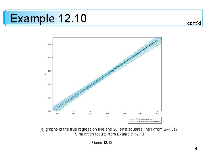 Example 12. 10 cont’d (b) graphs of the true regression line and 20 least