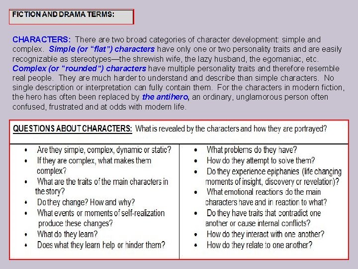 LITERATURE Fiction Drama types and terms Poetry Chart