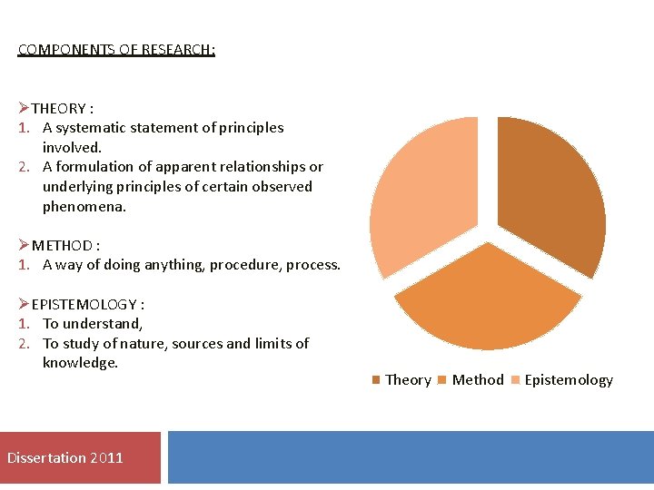 COMPONENTS OF RESEARCH: ØTHEORY : 1. A systematic statement of principles involved. 2. A