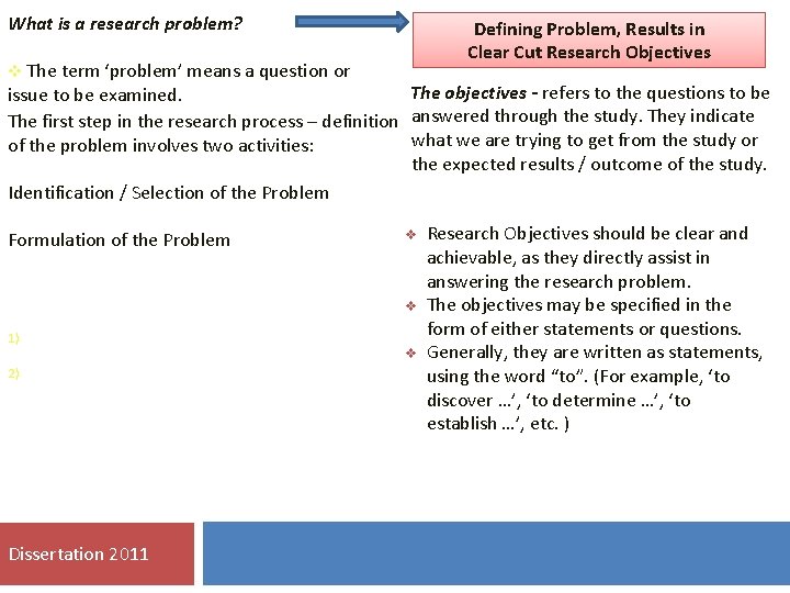 What is a research problem? Defining Problem, Results in Clear Cut Research Objectives v