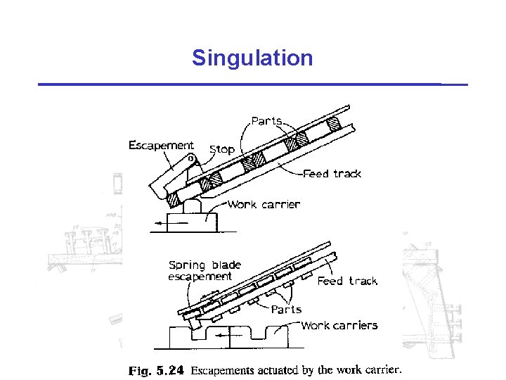 Singulation 