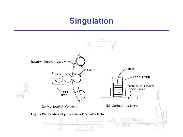 Singulation 