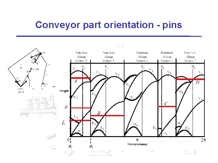 Conveyor part orientation - pins 