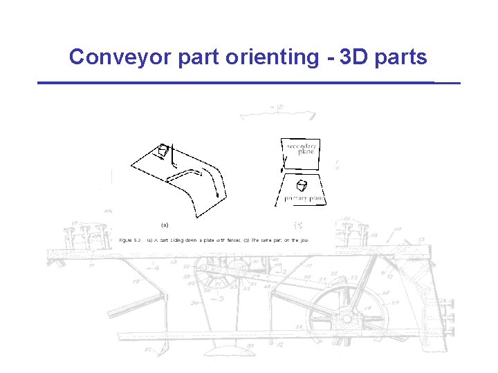 Conveyor part orienting - 3 D parts 