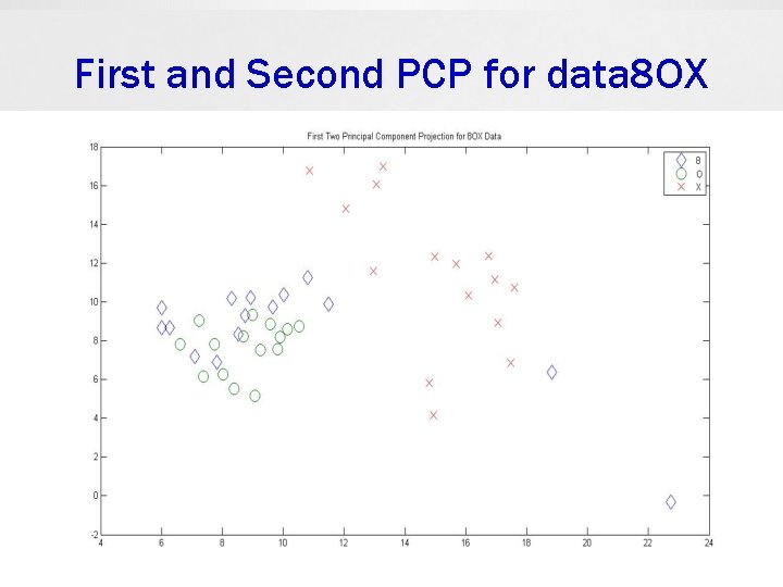 Principal Component Analysis and Linear Discriminant Analysis ChaurChin