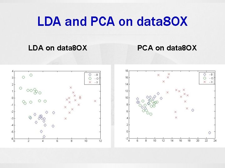 Principal Component Analysis and Linear Discriminant Analysis ChaurChin