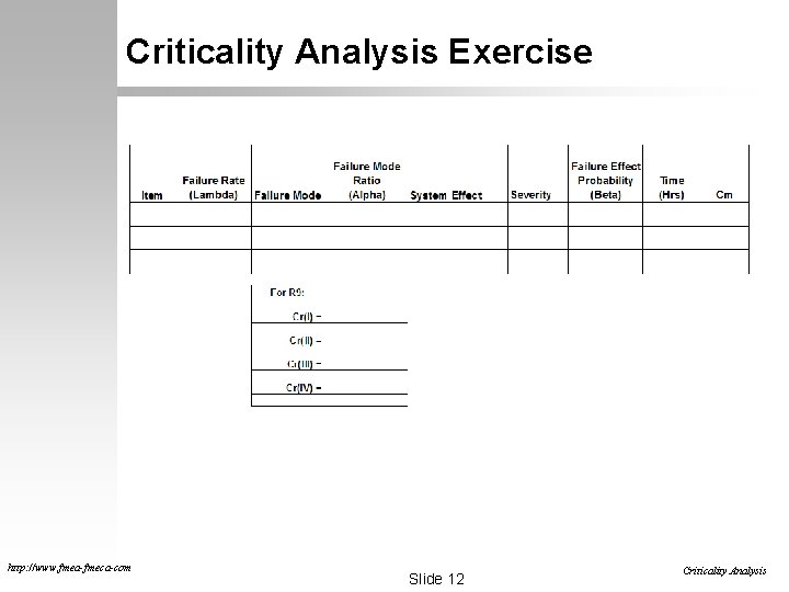 Criticality Analysis Exercise http: //www. fmea-fmeca-com Slide 12 Criticality Analysis 