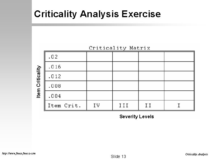 Item Criticality Analysis Exercise Severity Levels http: //www. fmea-fmeca-com Slide 13 Criticality Analysis 