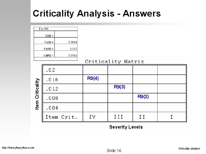 Item Criticality Analysis - Answers R 9(4) R 9(3) R 9(2) Severity Levels http: