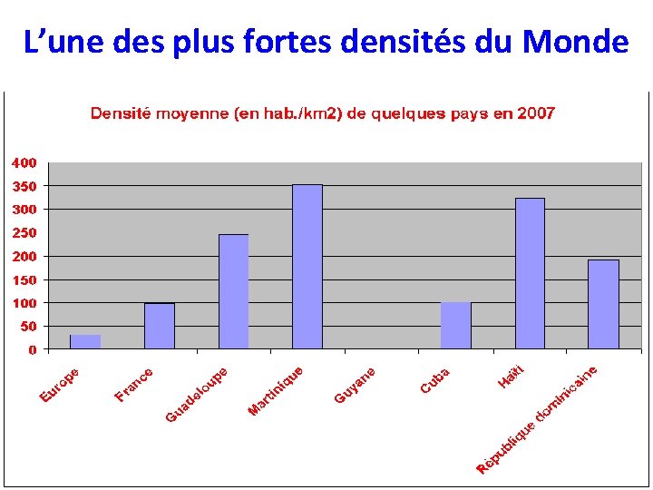 L’une des plus fortes densités du Monde 