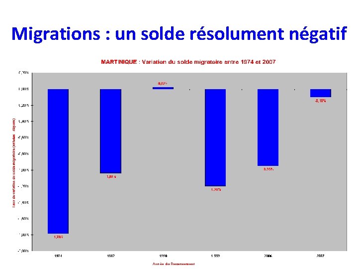 Migrations : un solde résolument négatif 