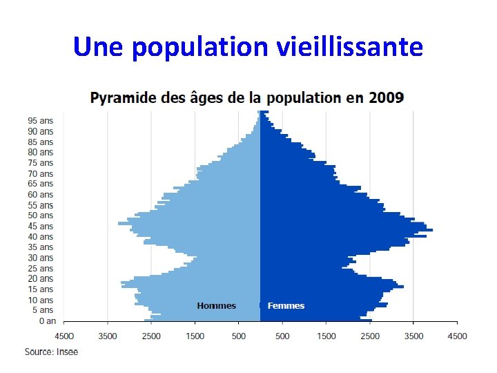 Une population vieillissante 