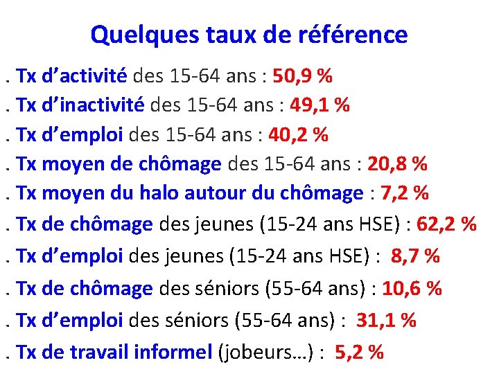 Quelques taux de référence. Tx d’activité des 15 -64 ans : 50, 9 %.