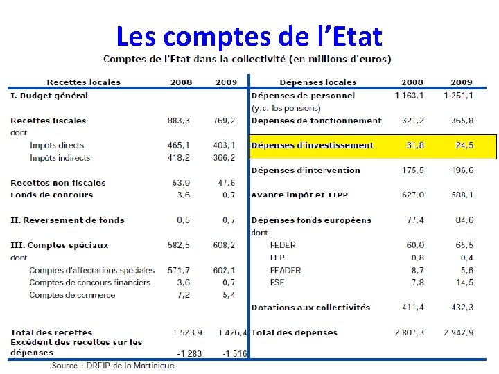 Les comptes de l’Etat 