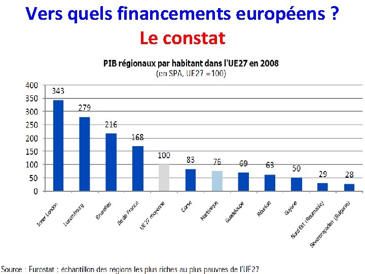 Vers quels financements européens ? Le constat 