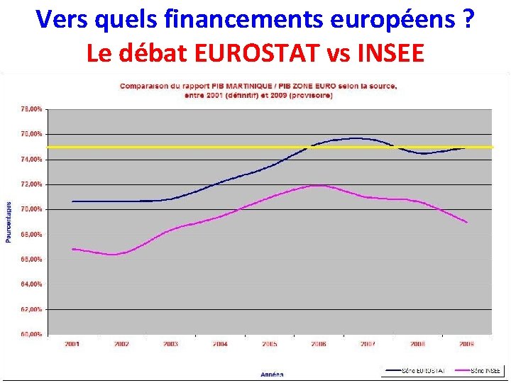 Vers quels financements européens ? Le débat EUROSTAT vs INSEE 