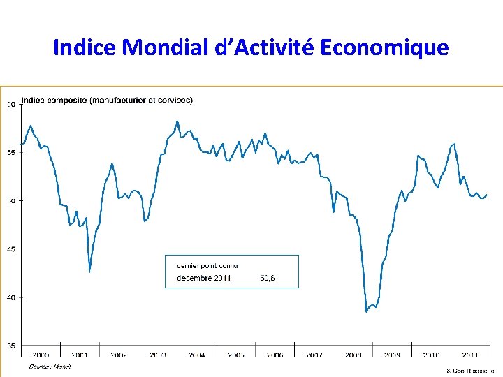 Indice Mondial d’Activité Economique 