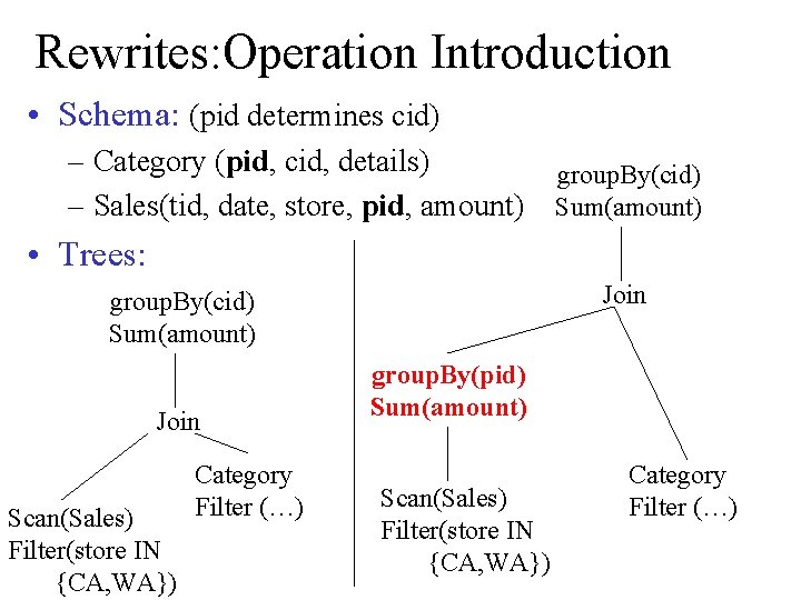 Rewrites: Operation Introduction • Schema: (pid determines cid) – Category (pid, cid, details) group.