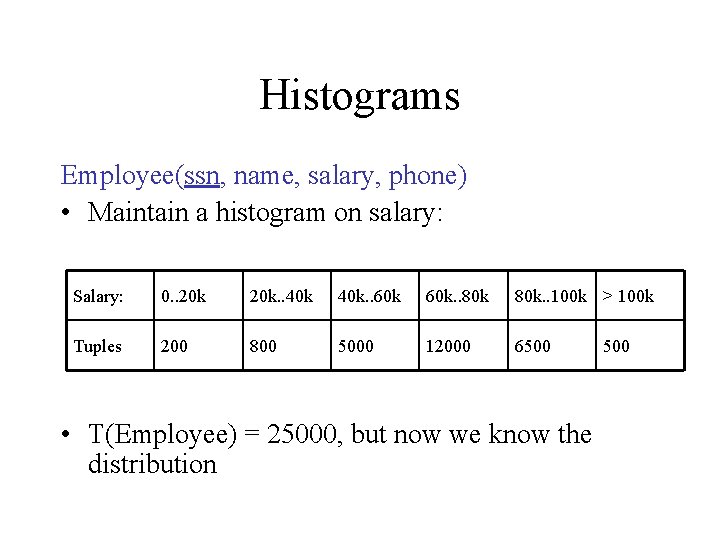Histograms Employee(ssn, name, salary, phone) • Maintain a histogram on salary: Salary: 0. .