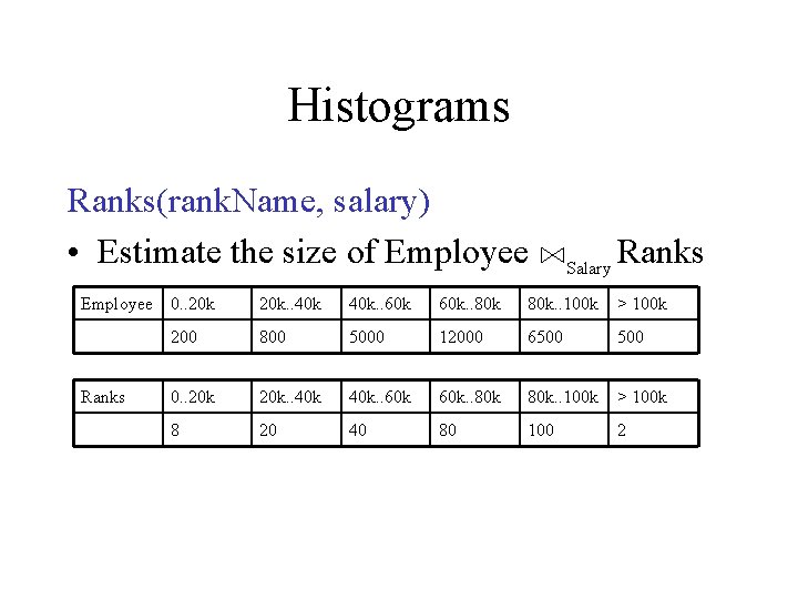 Histograms Ranks(rank. Name, salary) • Estimate the size of Employee 0. . 20 k