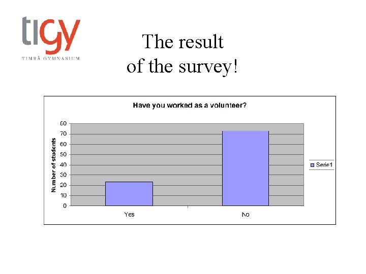 The result of the survey! 