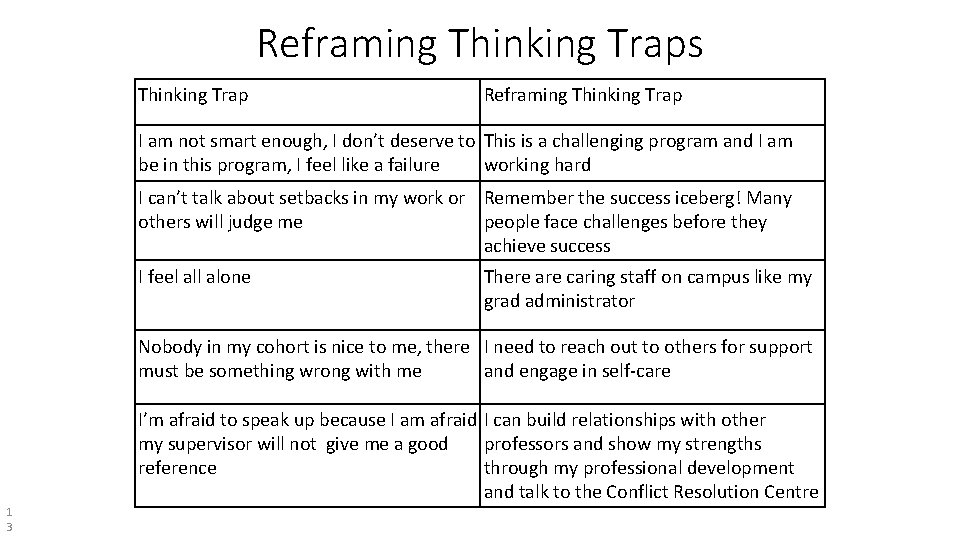 Reframing Thinking Traps Thinking Trap Reframing Thinking Trap I am not smart enough, I