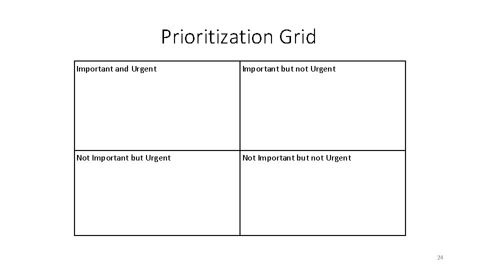 Prioritization Grid Important and Urgent Important but not Urgent Not Important but not Urgent