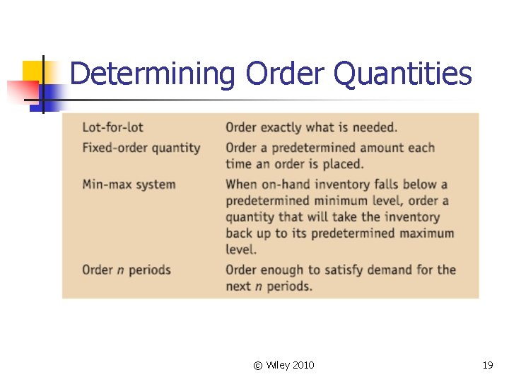 Determining Order Quantities © Wiley 2010 19 