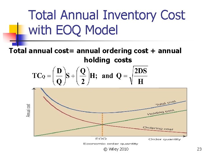 Total Annual Inventory Cost with EOQ Model Total annual cost= annual ordering cost +