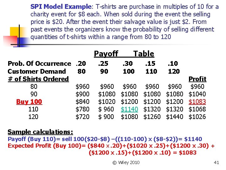 SPI Model Example: T-shirts are purchase in multiples of 10 for a charity event