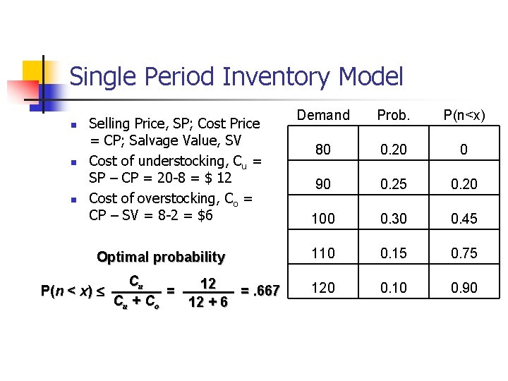 Single Period Inventory Model n n n Selling Price, SP; Cost Price = CP;