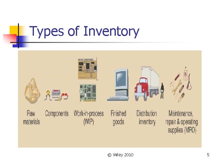 Types of Inventory © Wiley 2010 5 