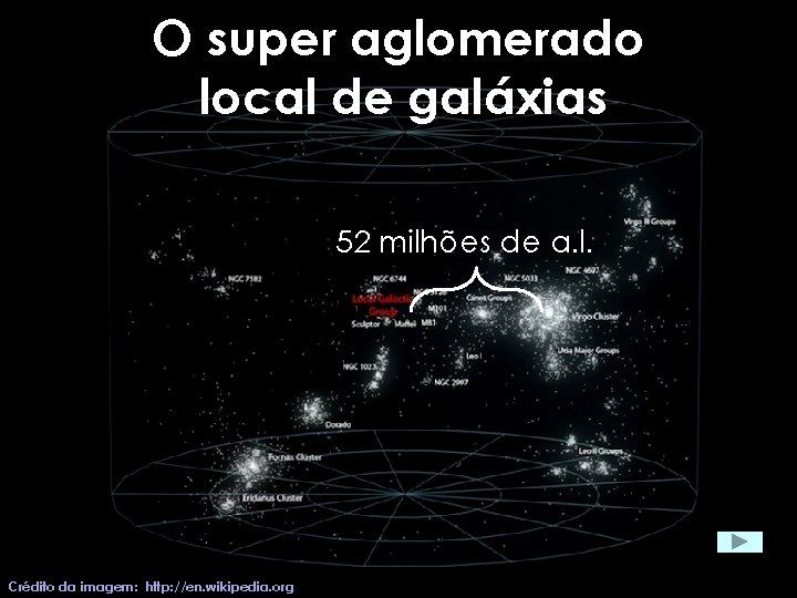 O super aglomerado local de galáxias 52 milhões de a. l. Crédito da imagem: