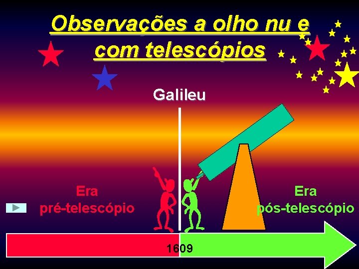 Observações a olho nu e com telescópios Galileu Era pré-telescópio Era pós-telescópio 1609 