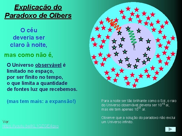 Explicação do Paradoxo de Olbers O céu deveria ser claro à noite, mas como