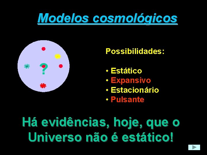 Modelos cosmológicos Possibilidades: ? • Estático • Expansivo • Estacionário • Pulsante Há evidências,