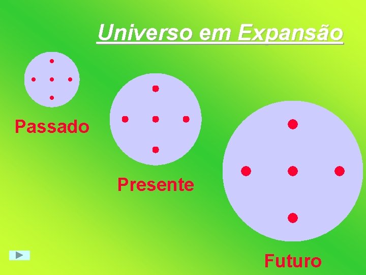 Universo em Expansão Passado Presente Futuro 