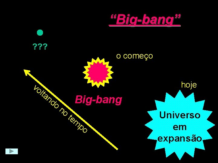 “Big-bang” ? ? ? vo o começo lta hoje nd o no Big-bang te