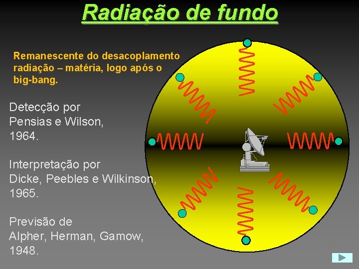 Radiação de fundo Remanescente do desacoplamento radiação – matéria, logo após o big-bang. Detecção