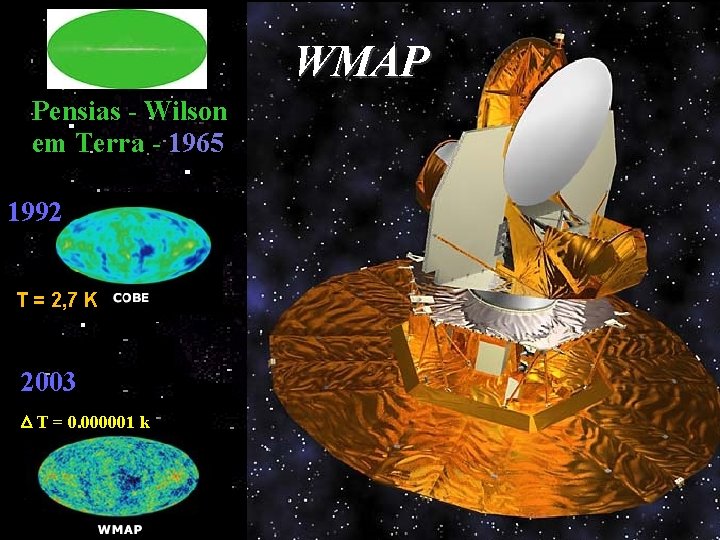 WMAP Pensias - Wilson em Terra - 1965 1992 T = 2, 7 K