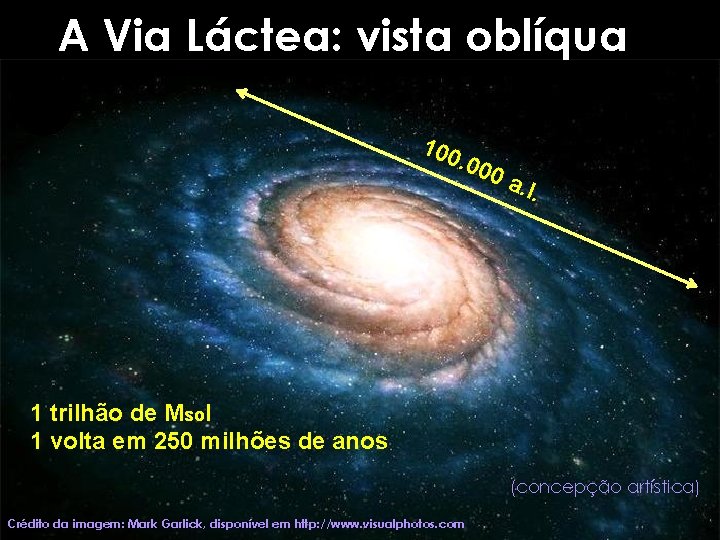 A Via Láctea: vista oblíqua 100 . 00 0 a . l. 1 trilhão