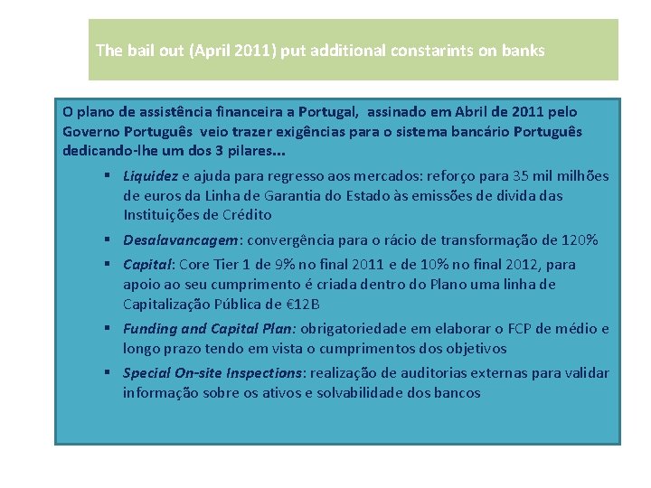 The bail out (April 2011) put additional constarints on banks O plano de assistência