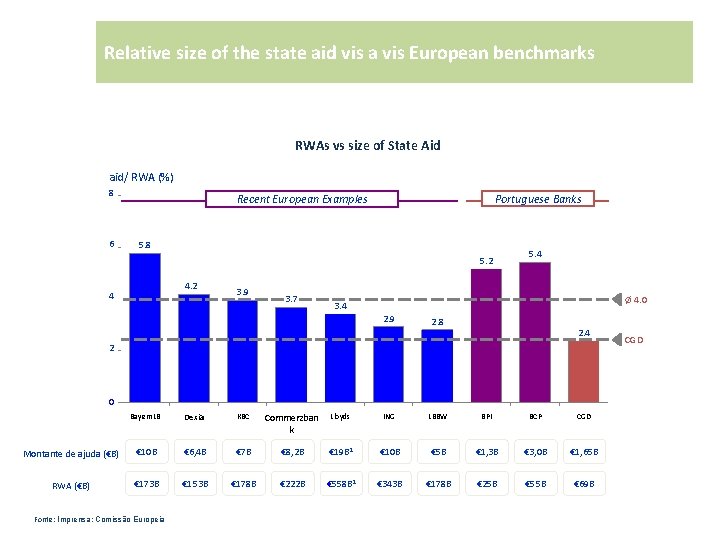 Relative size of the state aid vis a vis European benchmarks RWAs vs size