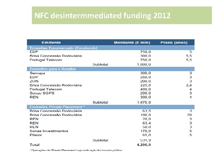 NFC desintermmediated funding 2012 