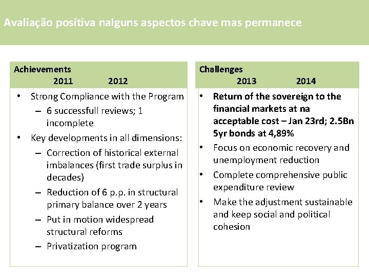 Avaliação positiva nalguns aspectos chave mas permanece Achievements 2011 2012 • Strong Compliance with