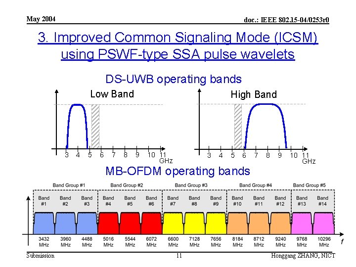 May 2004 doc. : IEEE 802. 15 -04/0253 r 0 3. Improved Common Signaling