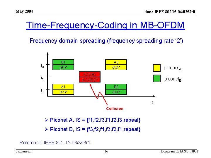 May 2004 doc. : IEEE 802. 15 -04/0253 r 0 Time-Frequency-Coding in MB-OFDM Frequency